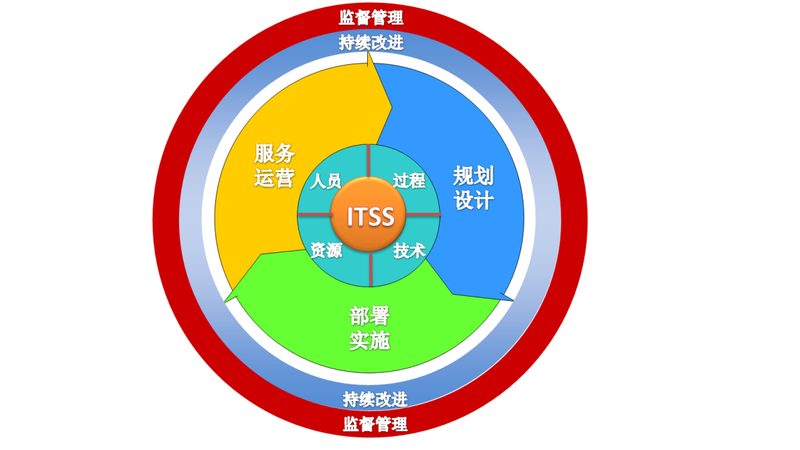驻场运维外包，如何选择靠谱服务商？**